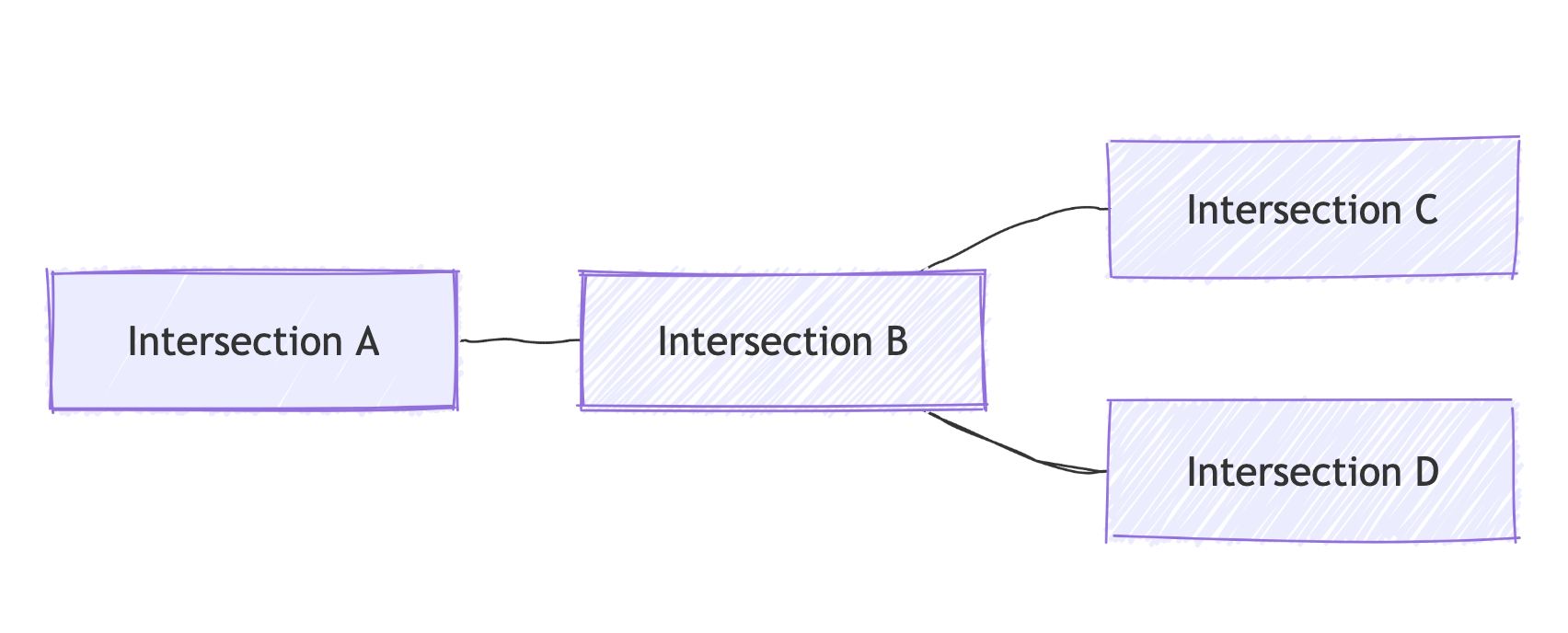 Road Networks Explained: Turning Geography into a Navigable Graph