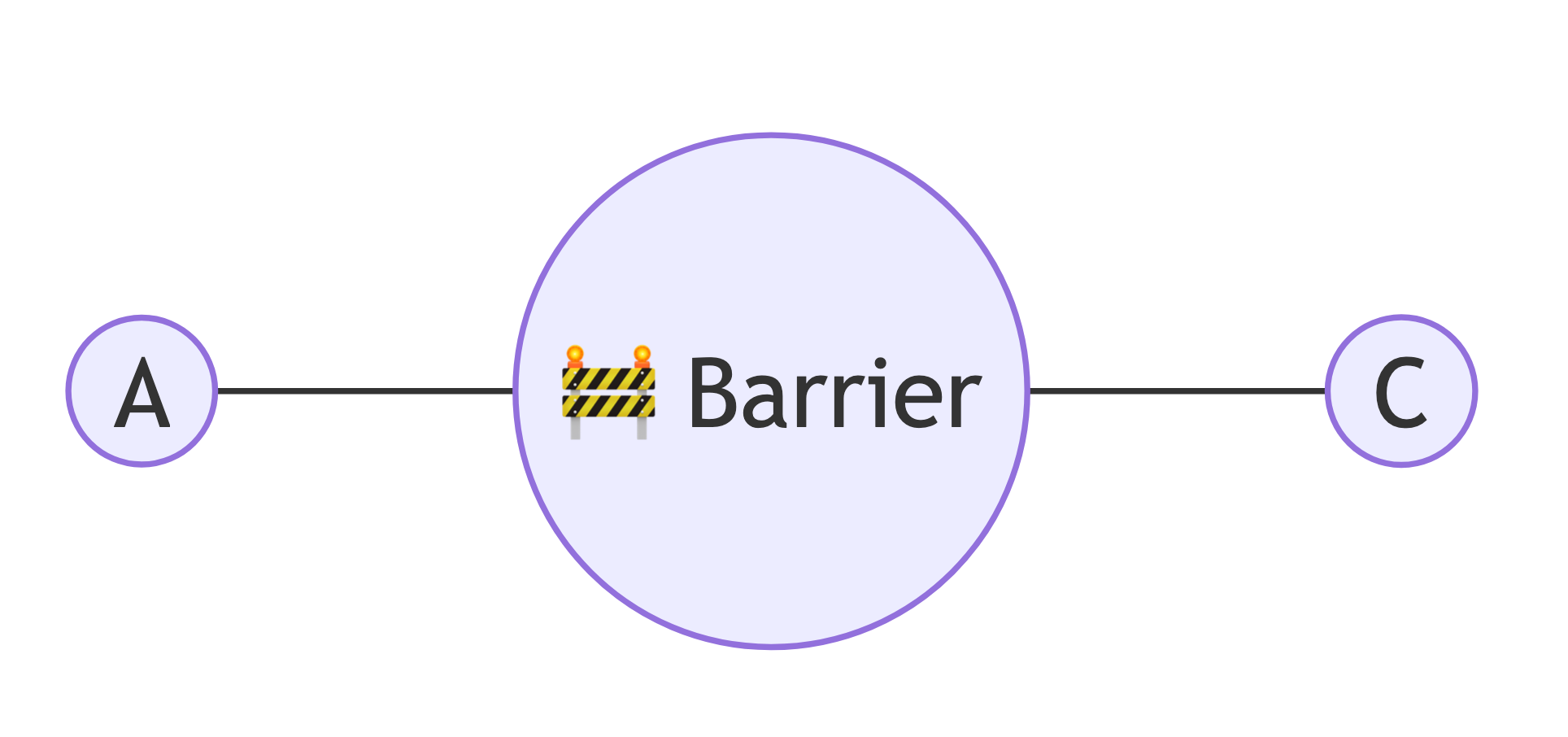Road Networks Explained: Turning Geography into a Navigable Graph