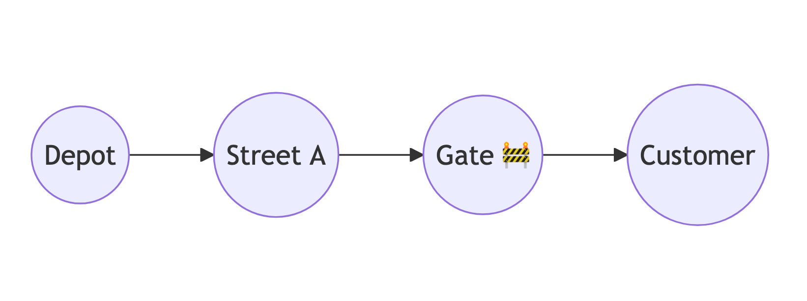 Road Networks Explained: Turning Geography into a Navigable Graph