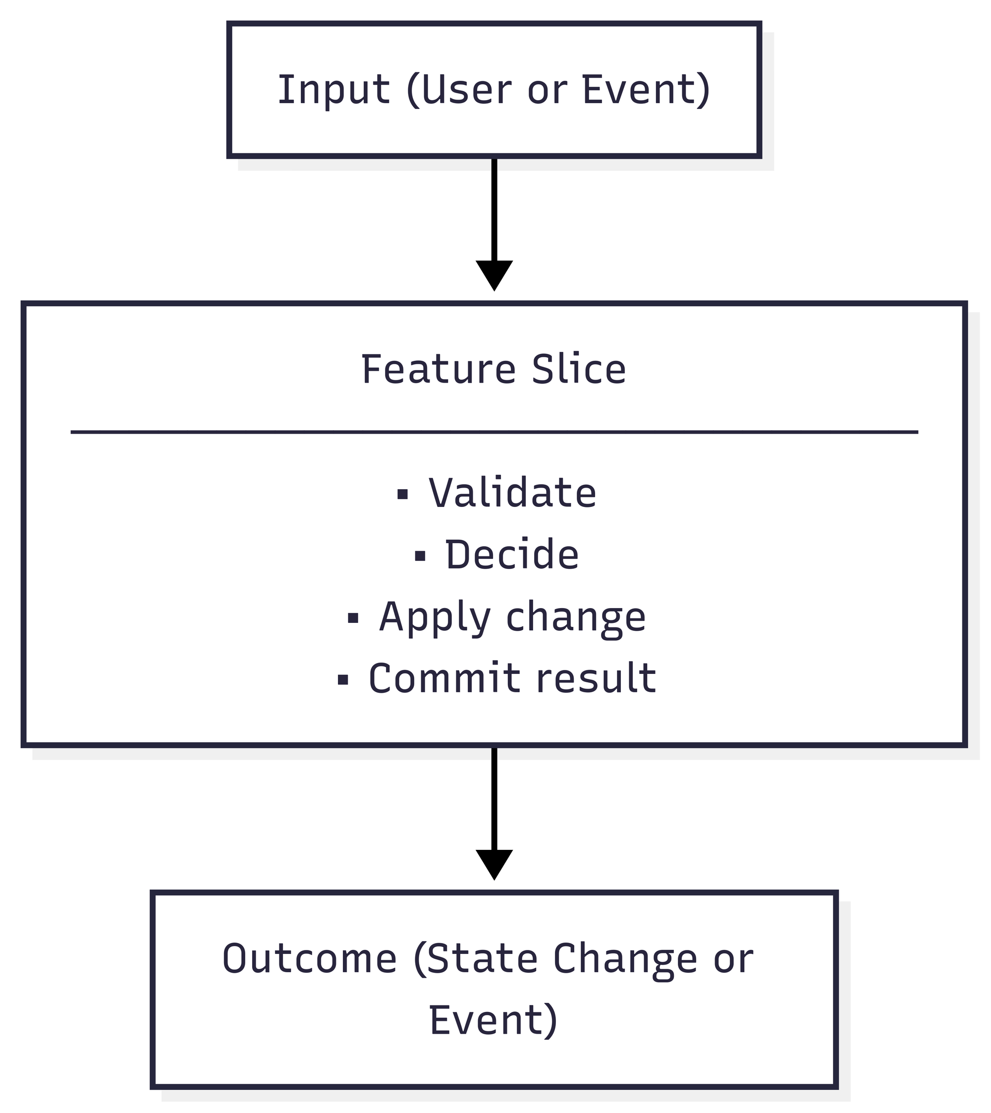 Beyond Enterprise OOP: Building Clear, Composable Systems with PostgreSQL and Rust